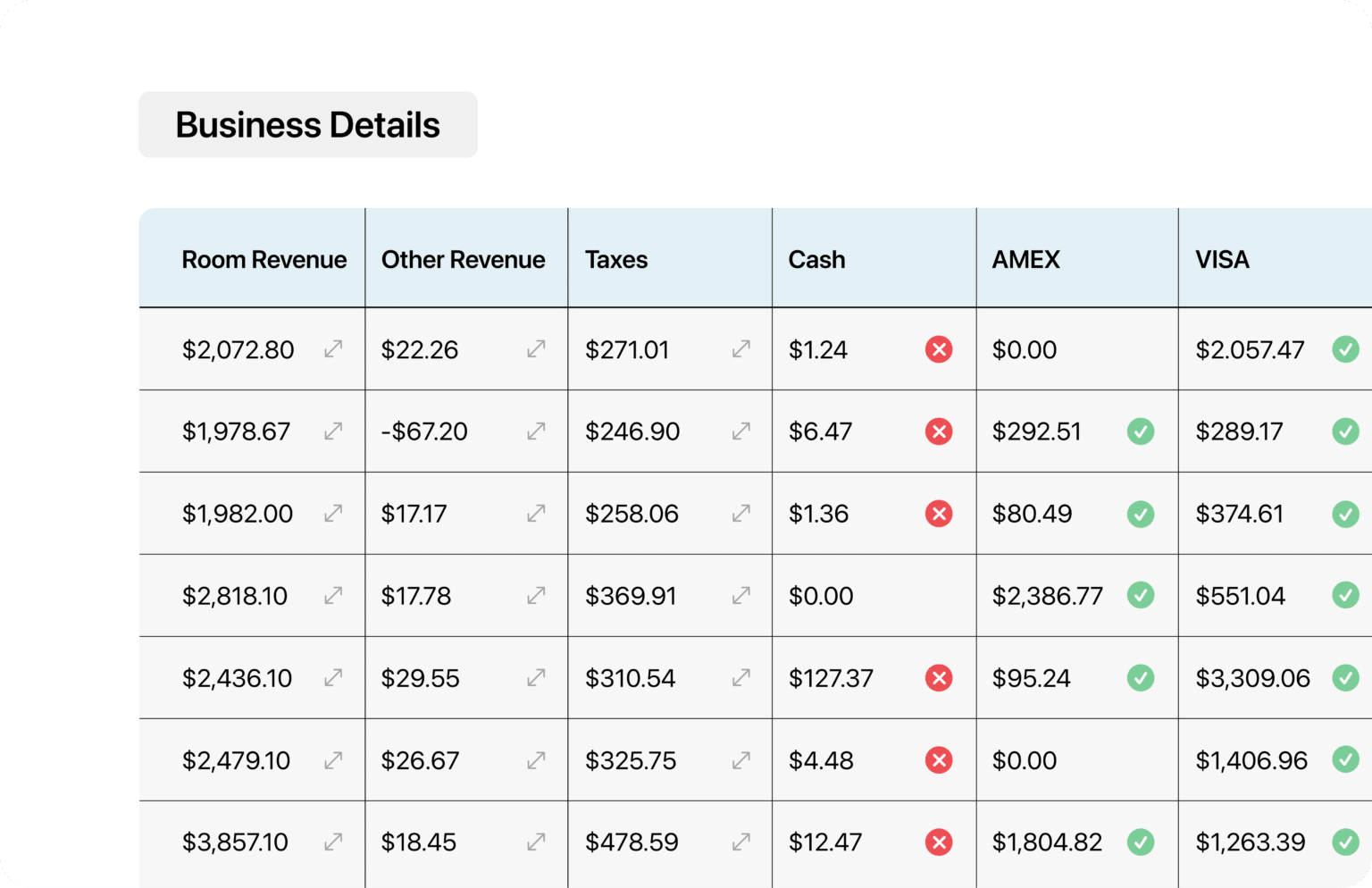 Otelier trueplan hotel budgeting and forecasting software